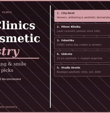 Best Cosmetic Dentistry in Vilnius: Top 5 Clinics for Veneers, Whitening & Smile Makeovers (2026)